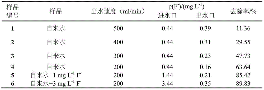 Solar electrochemical defluoridation water purifier