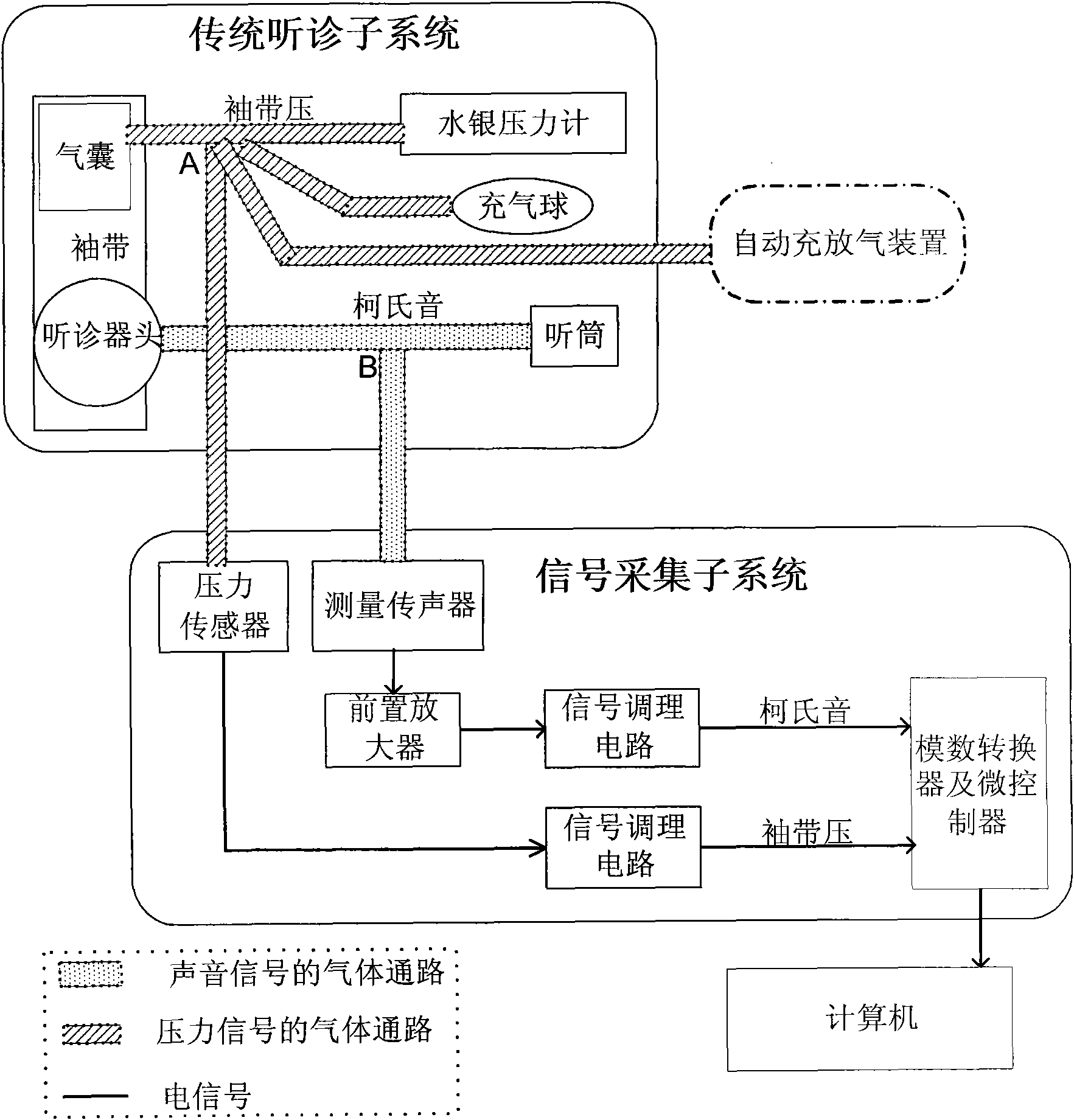 Acquisition and processing method for measuring kororkoff sound information of blood pressure with auscultatory method and device