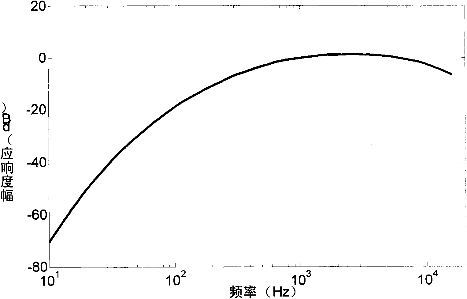 Acquisition and processing method for measuring kororkoff sound information of blood pressure with auscultatory method and device