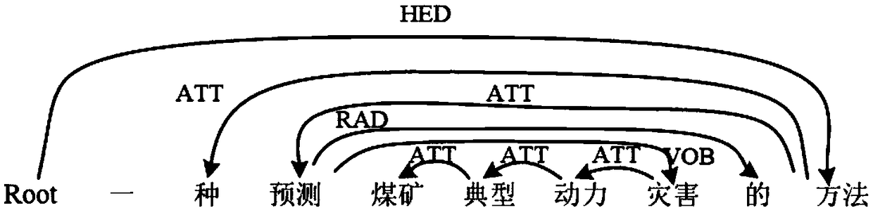 A method for extracting concept of coal mine safety accident ontology