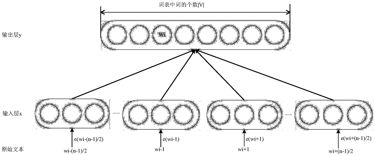 A method for extracting concept of coal mine safety accident ontology