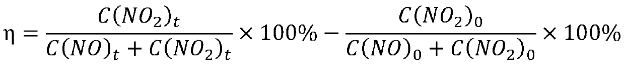 Catalyst with sulfur resistance and function of catalyzing oxidation of NO and preparing method and application of catalyst