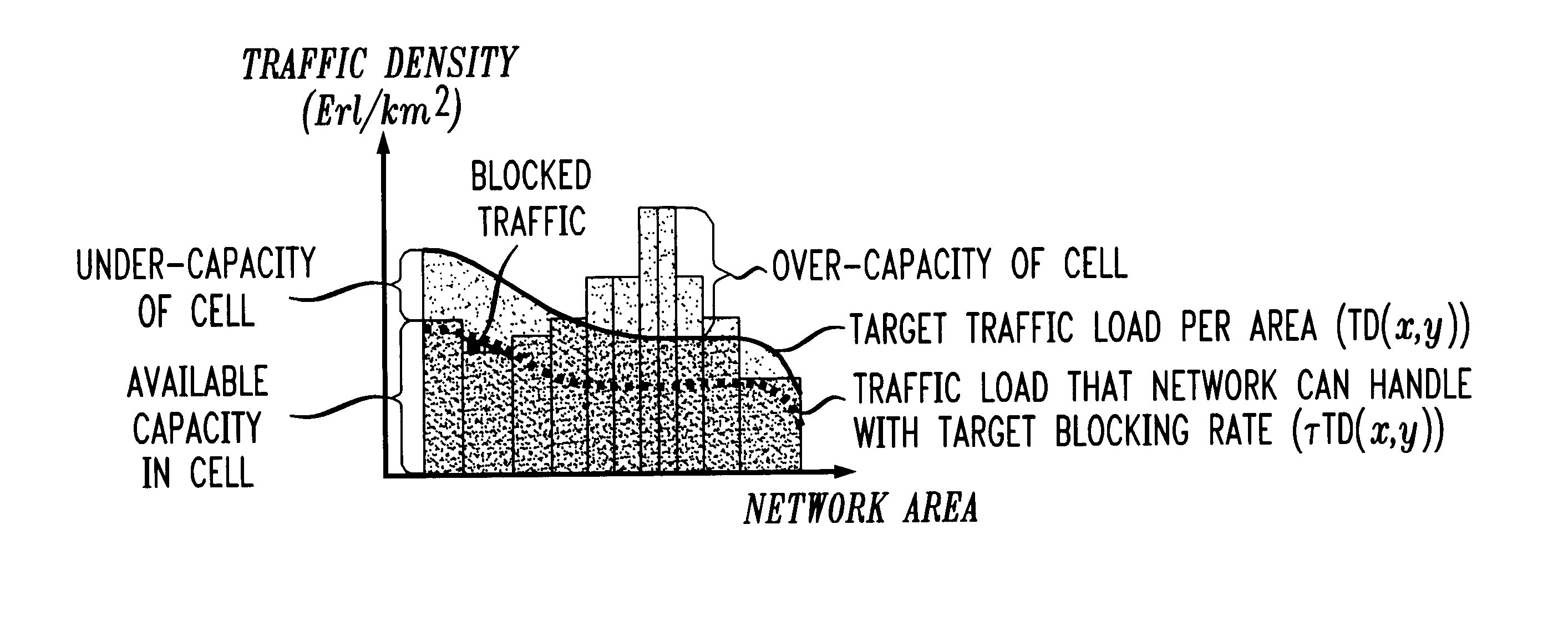 Methods and apparatus for characterization, adjustment and optimization of wireless networks