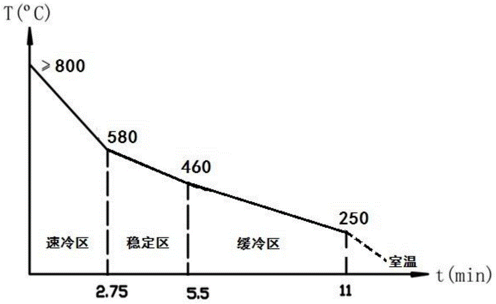 High pressure common rail forged piece of engine