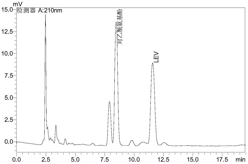 Method for detecting levetiracetam in breast milk