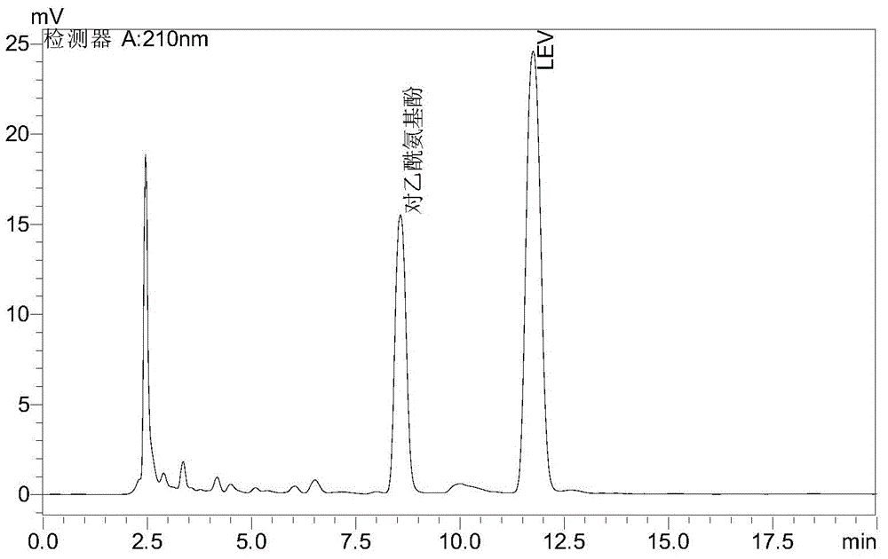 Method for detecting levetiracetam in breast milk