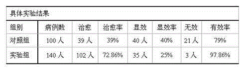 Prescription for treating periodontitis and preparation method