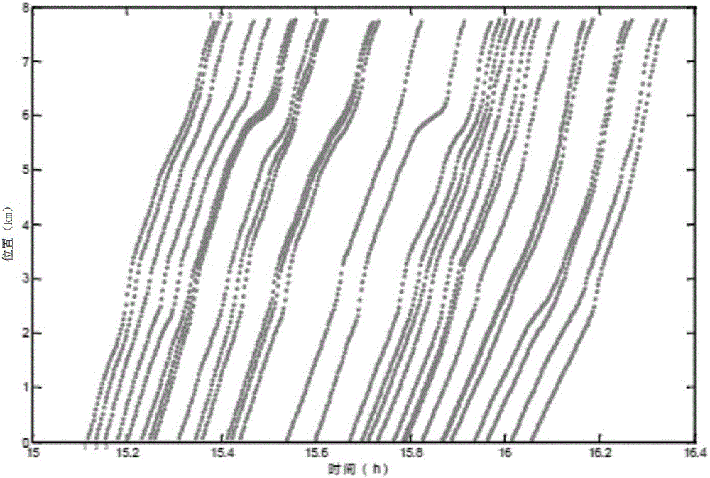 City expressway traffic state rolling prediction method based on fusion data