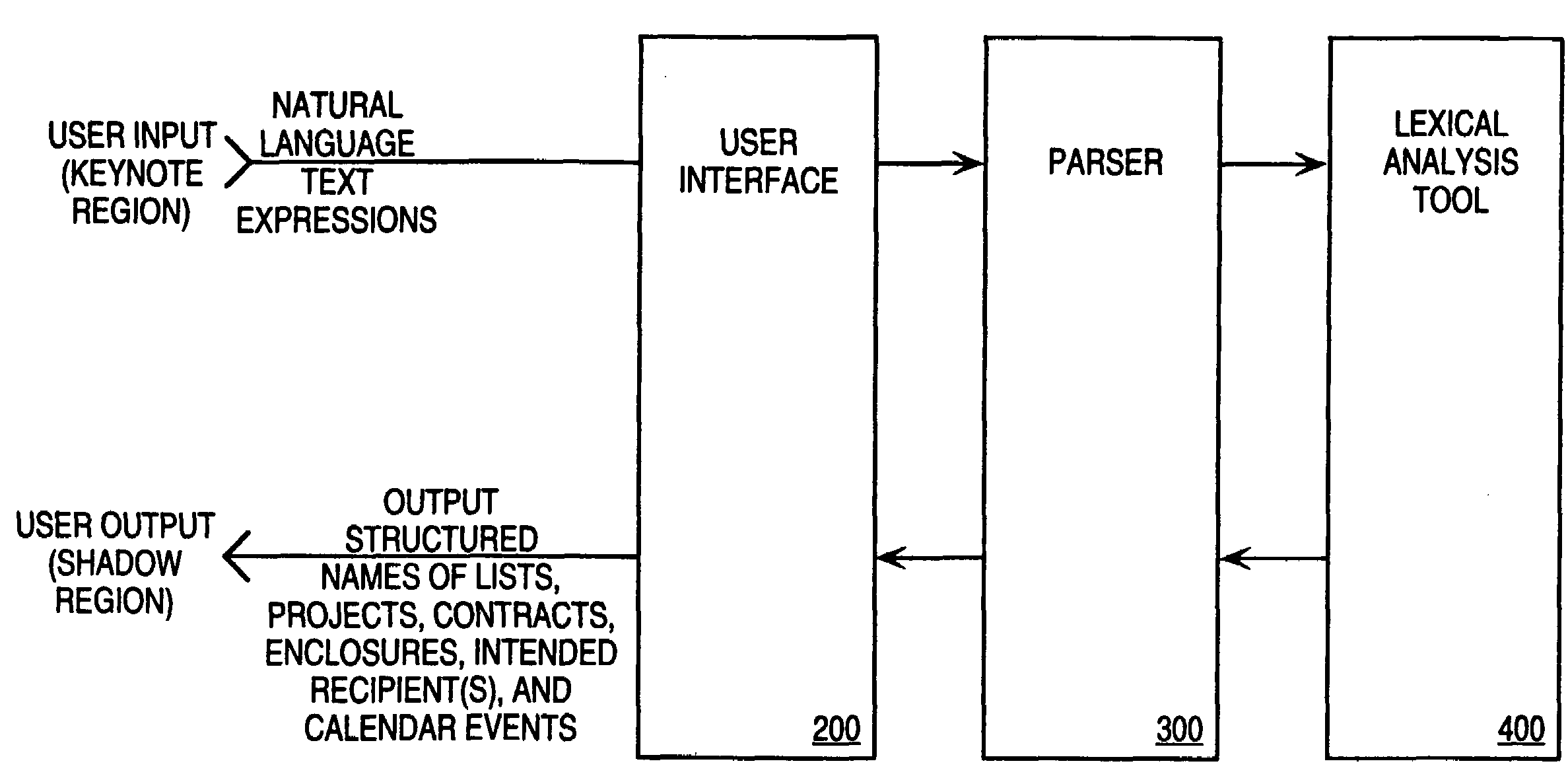 Information organization and collaboration tool for processing notes and action requests in computer systems