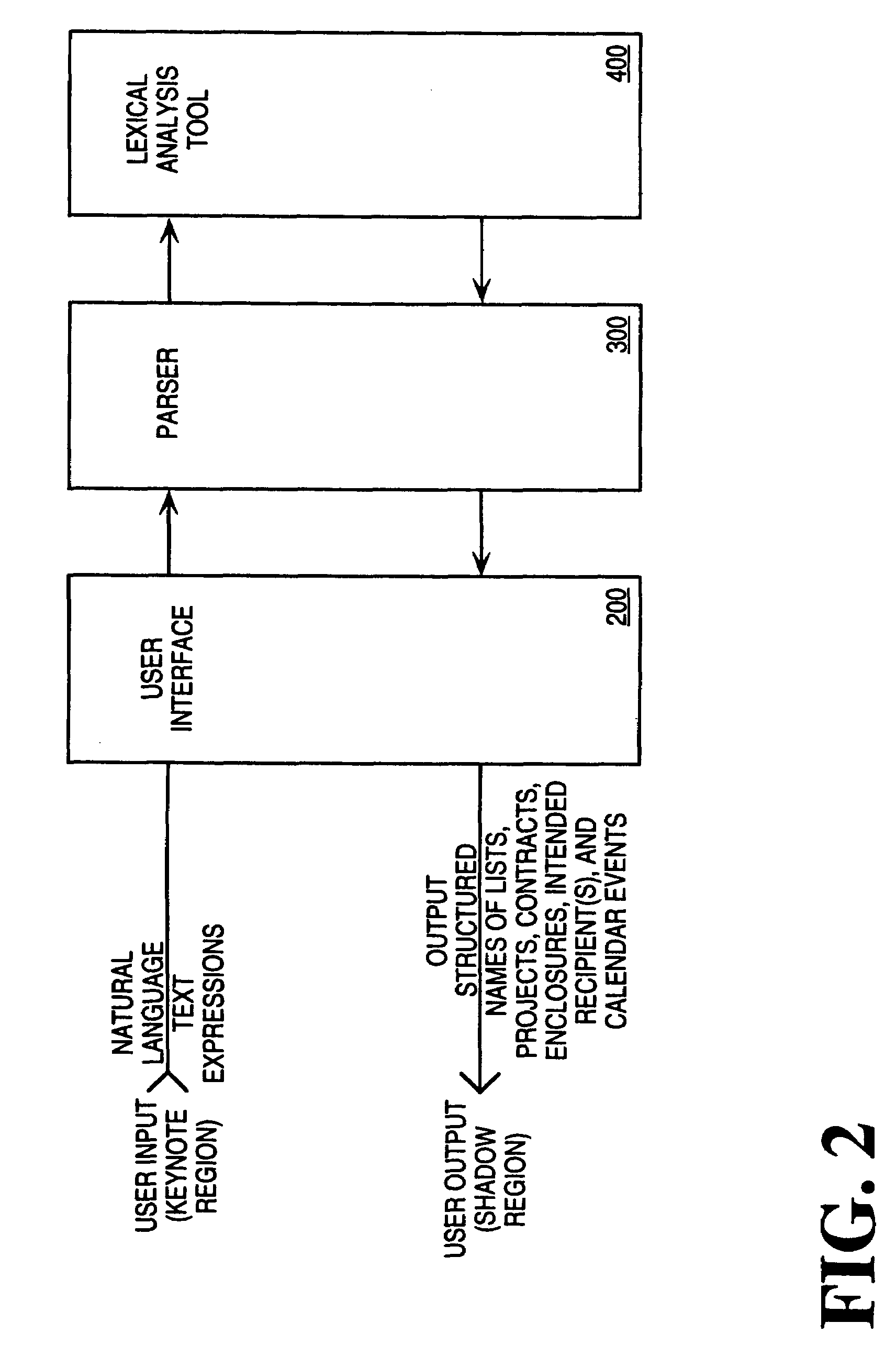 Information organization and collaboration tool for processing notes and action requests in computer systems