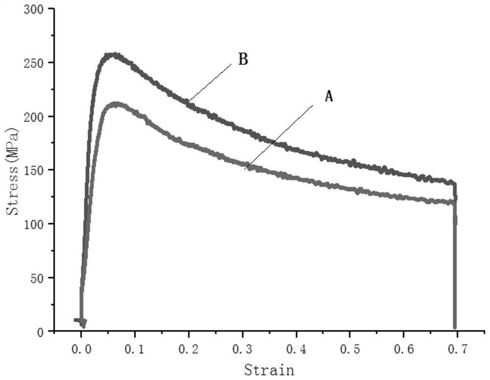 Method for improving thermal deformation performance of titanium-based composite material