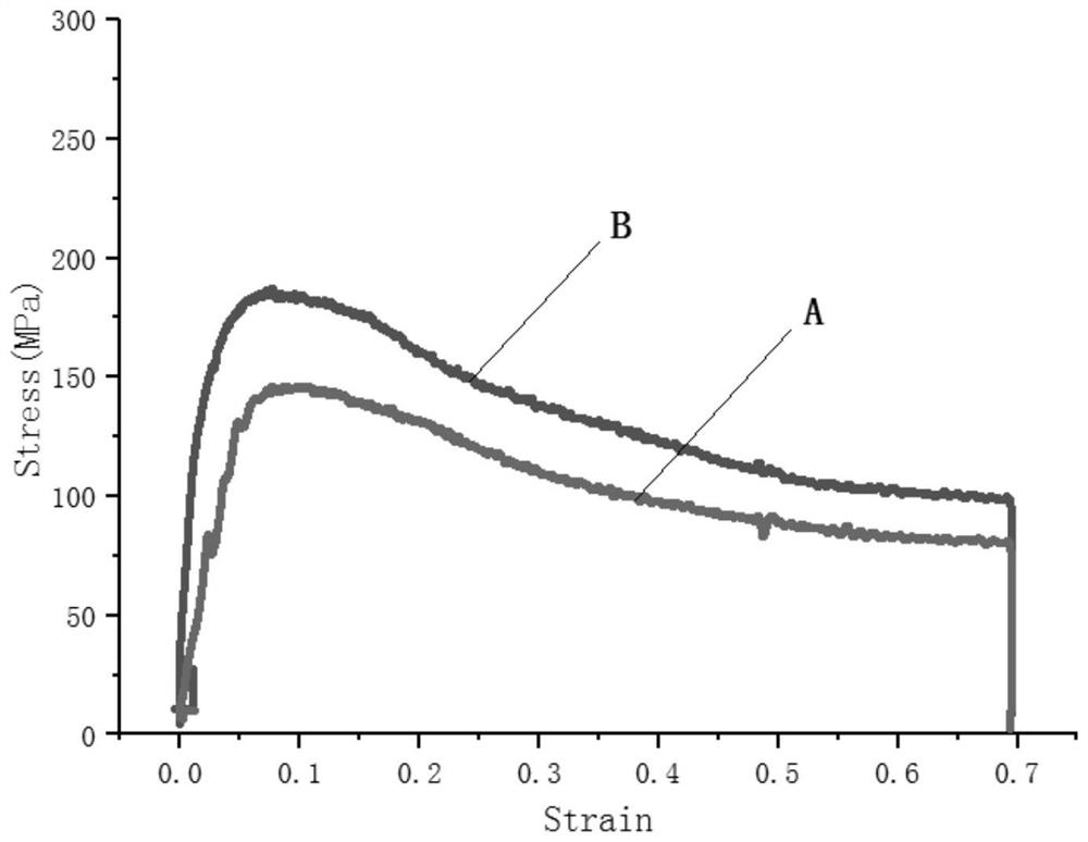 Method for improving thermal deformation performance of titanium-based composite material