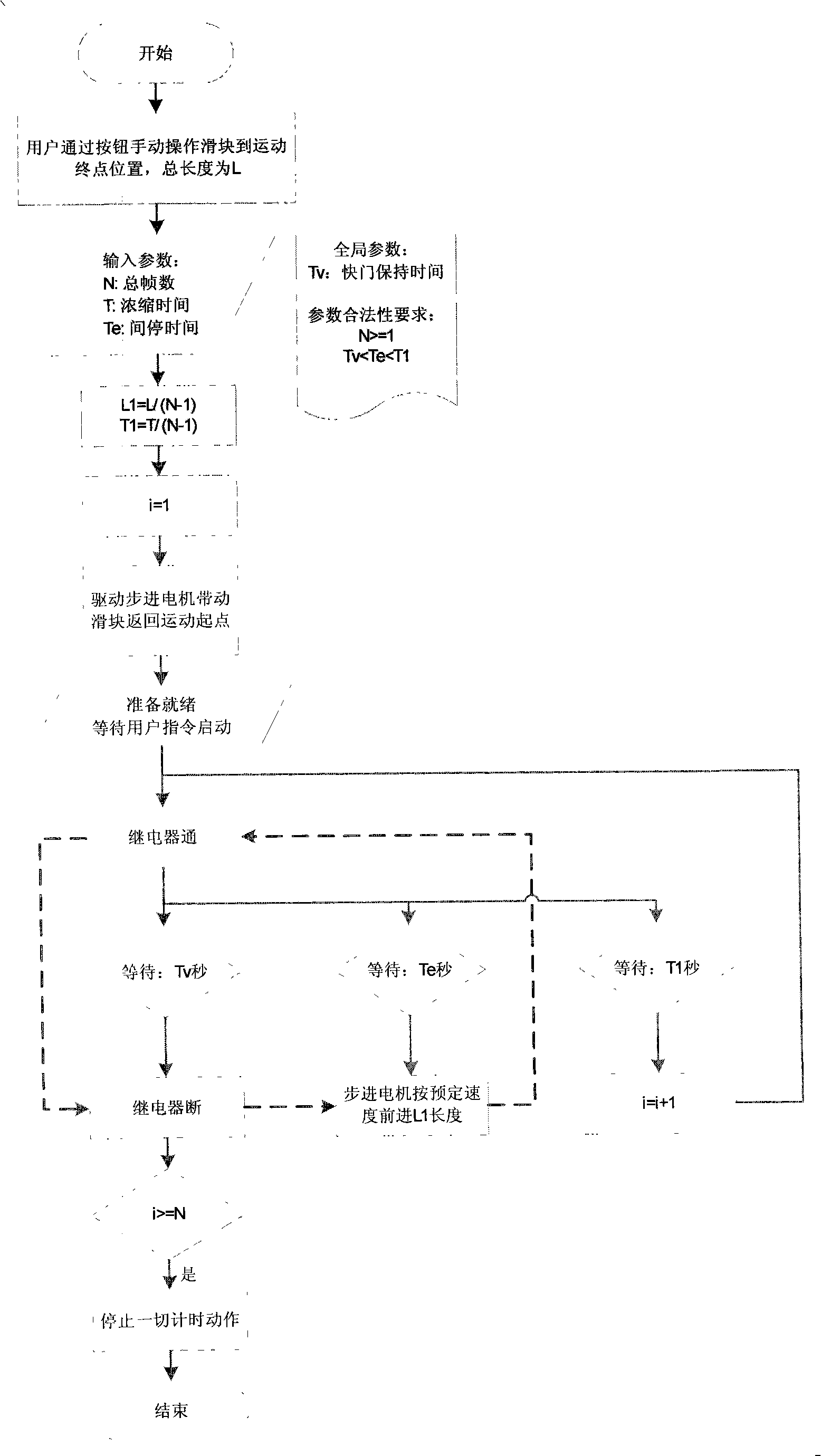 One-dimensional motion system of camera