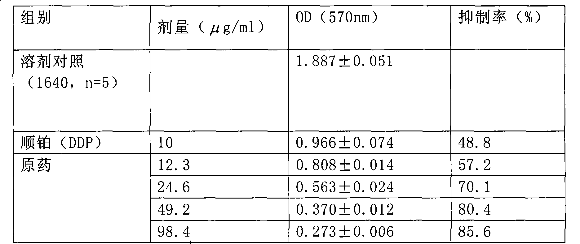 Traditional Chinese medicine for treating malignancy and preparation method thereof