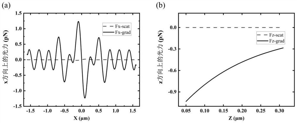 Optical tweezers device based on surface plasmon lens