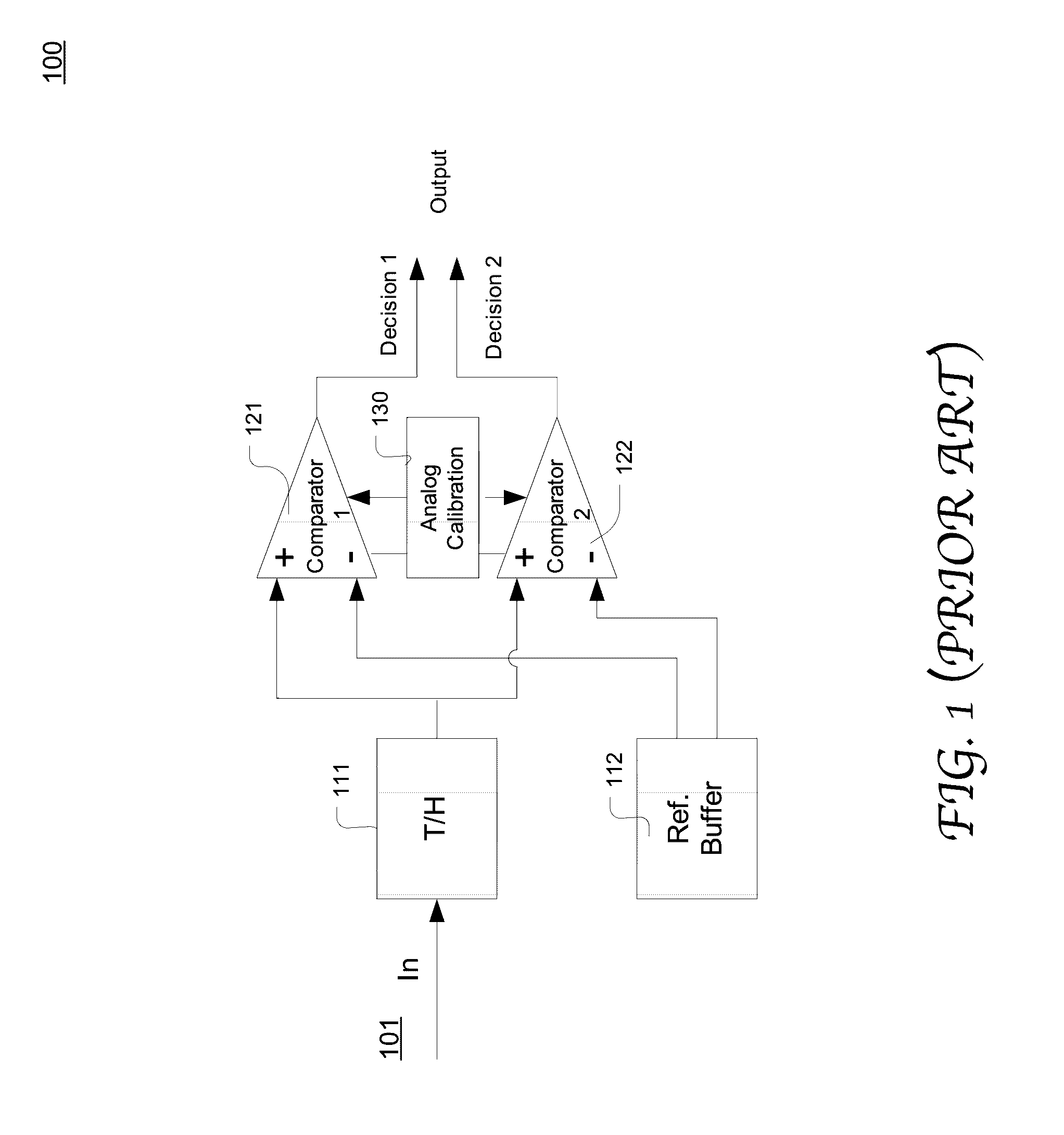 DC offset calibration of ADC with alternate comparators