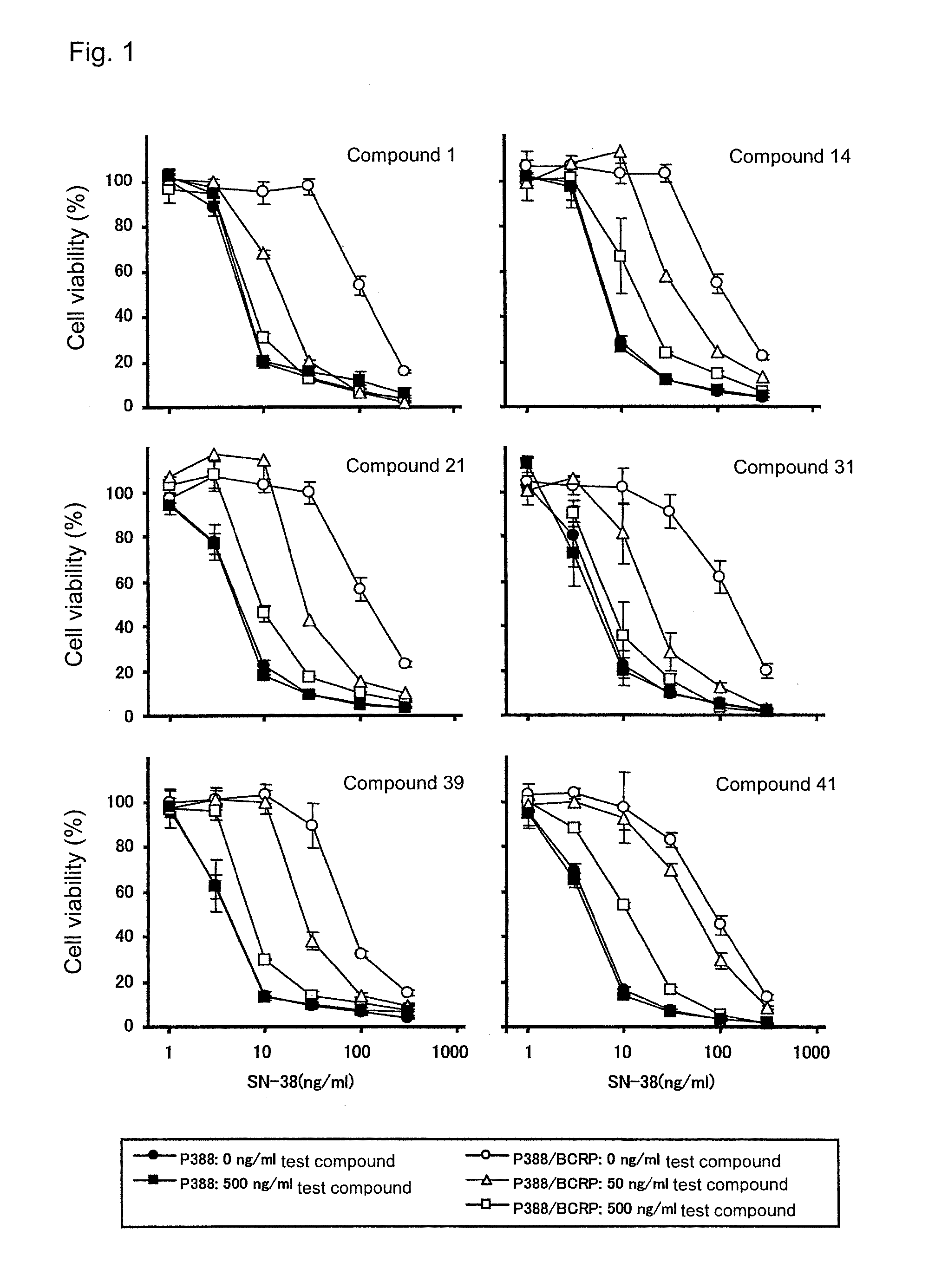 BCRP/ABCG2 inhibitor