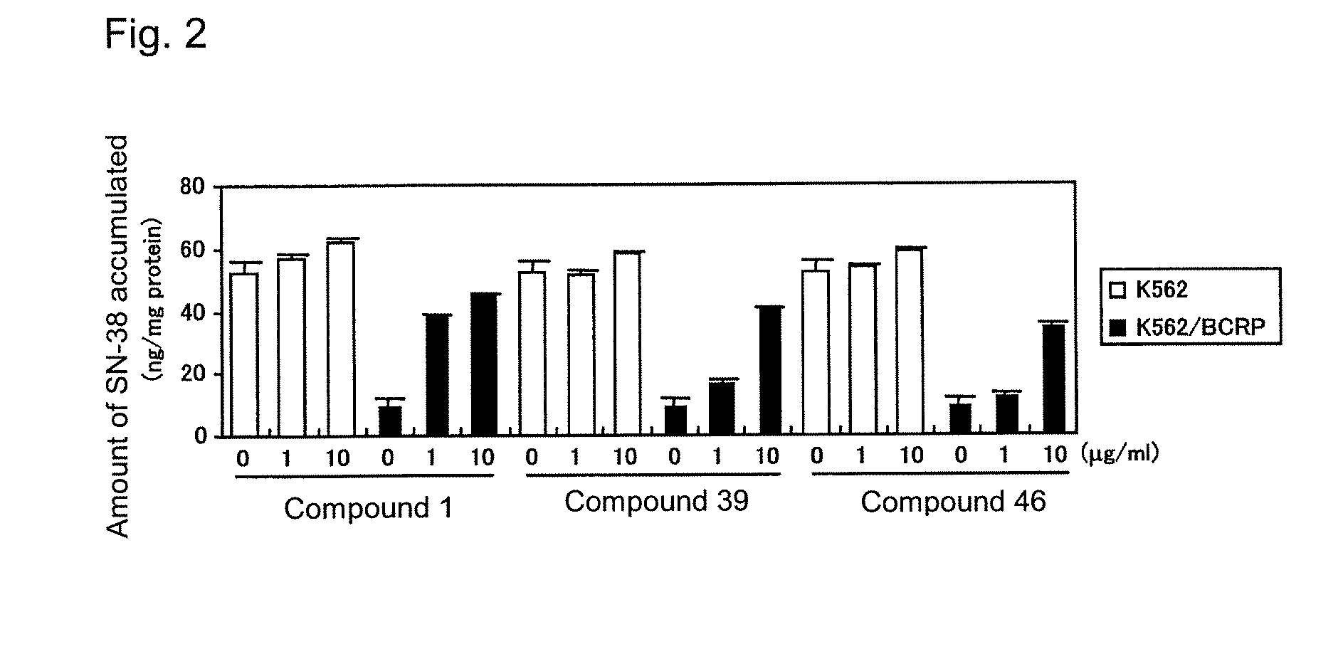 BCRP/ABCG2 inhibitor