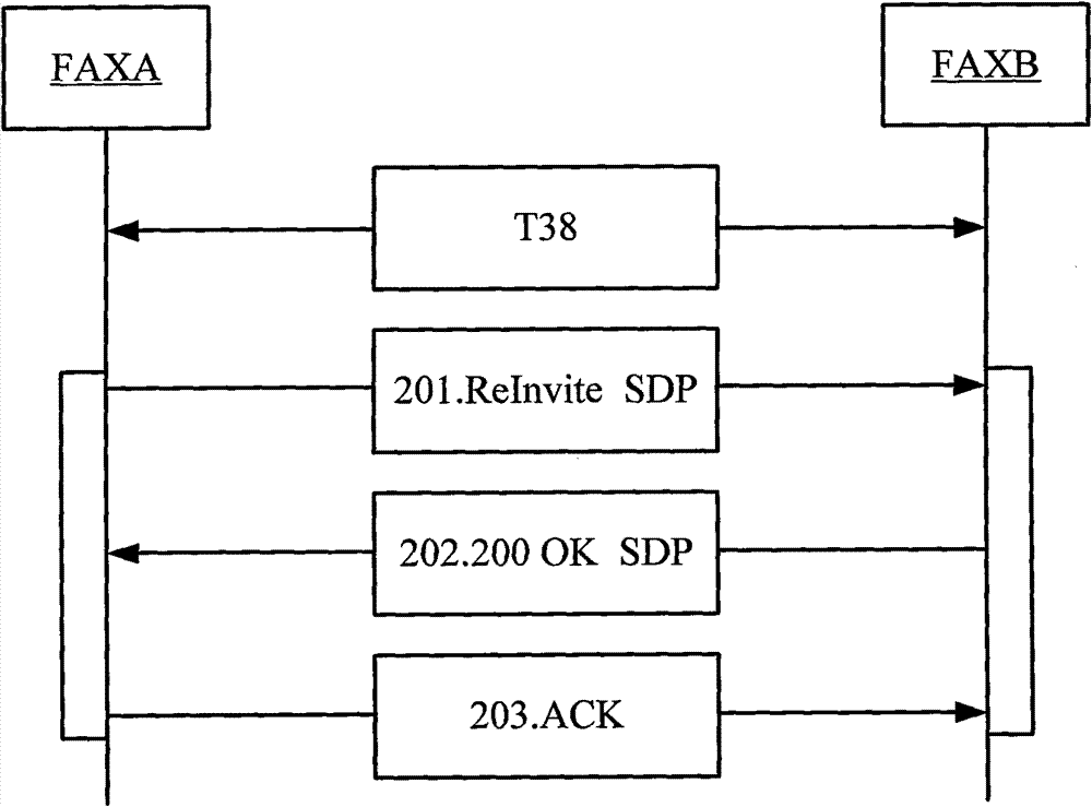 VOIP fax sharing method, telephone and system