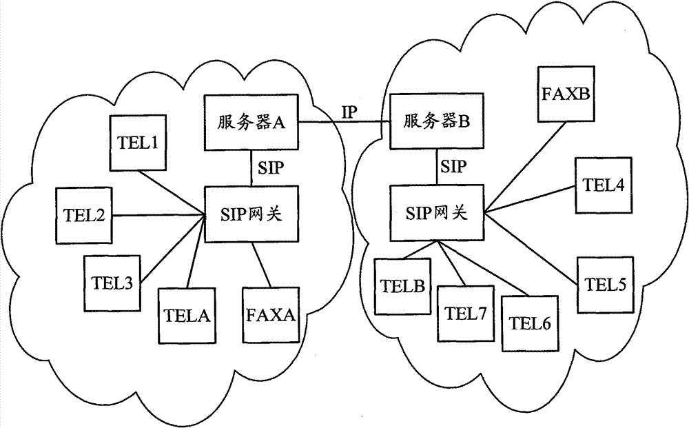 VOIP fax sharing method, telephone and system