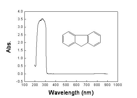 Plane-configured organic infrared or ultraviolet photovoltaic semiconductor detector