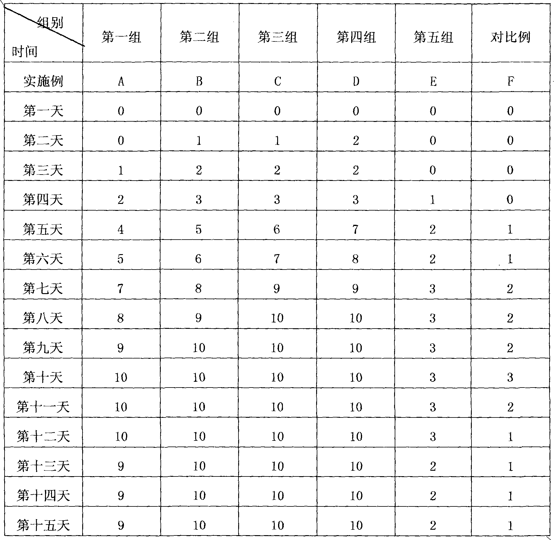 Preparation method of tea oil anti-cracking cream composition and product thereof