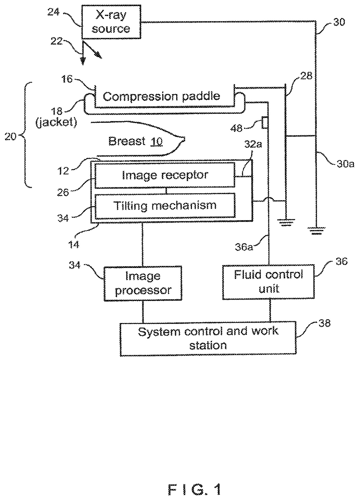 X-ray mammography and/or breast tomosynthesis using a compression paddle