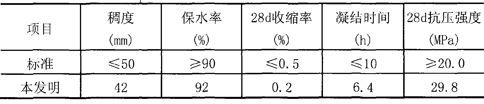 Gypsum base hydraulicity building mortar and preparation method thereof