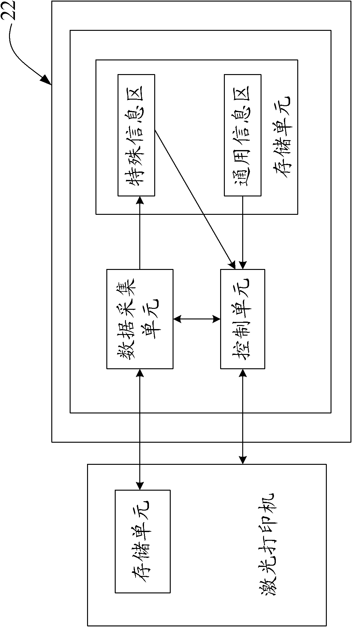 Universal chip and data communication method thereof