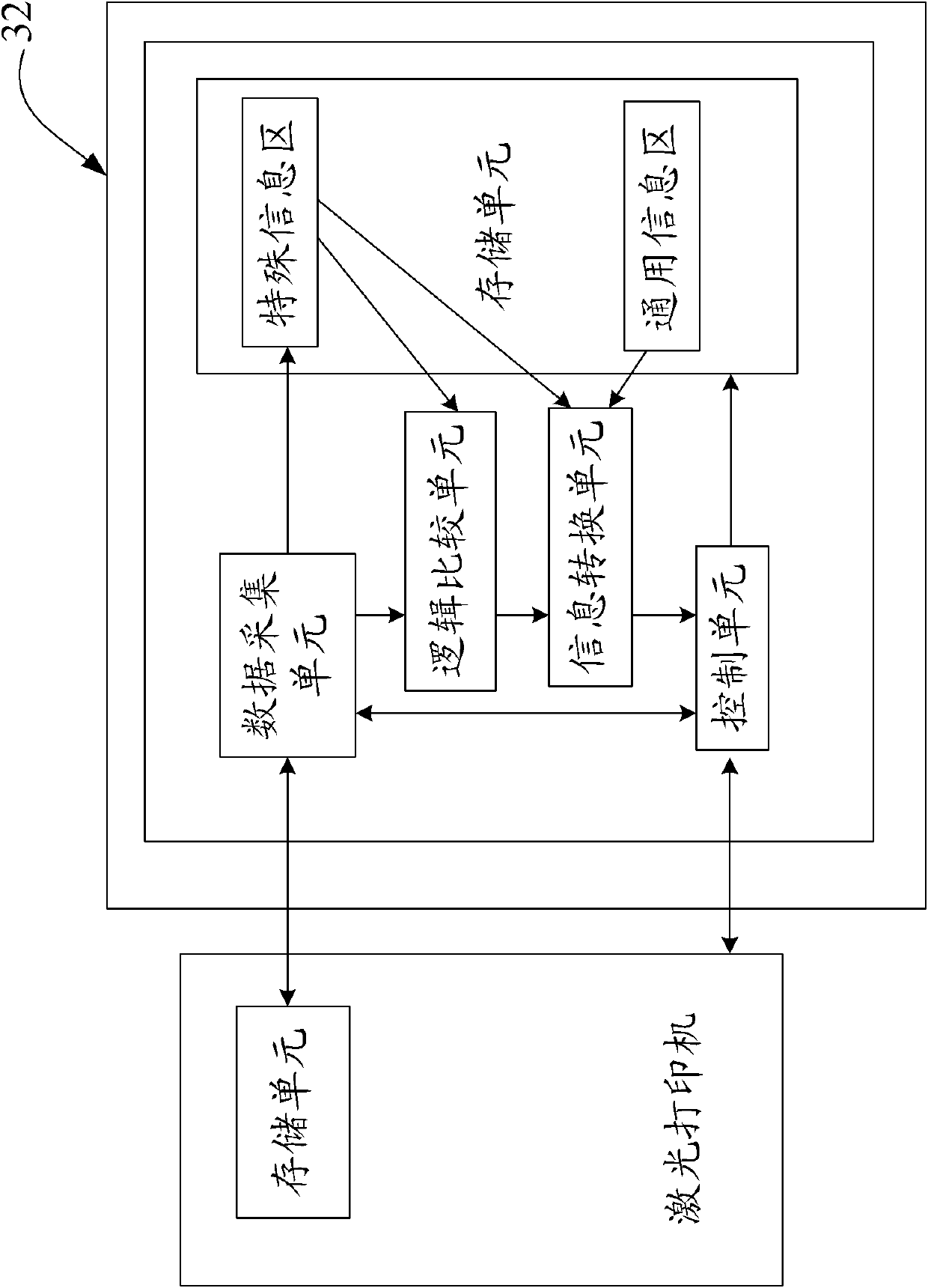 Universal chip and data communication method thereof