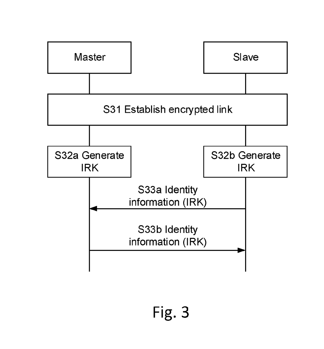 Bluetooth low energy address resolving