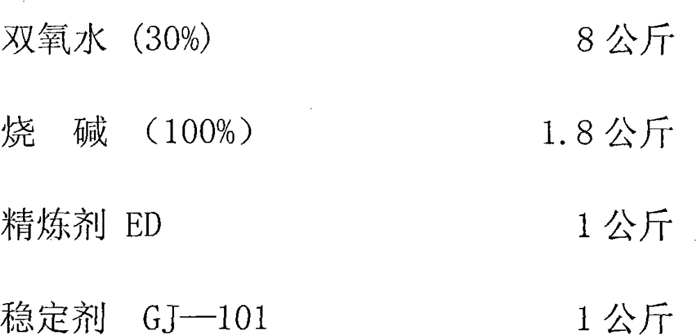 Application of domestic fluorescent disperse dyes to produce high-standard fluorescent safety protective polyester-cotton interwoven fabrics