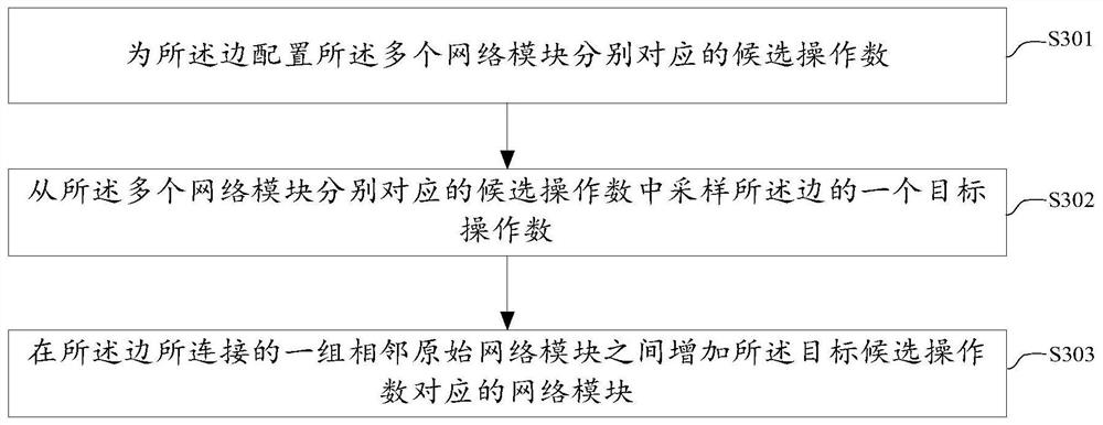 Method and device for determining performance parameter value of network, equipment and medium