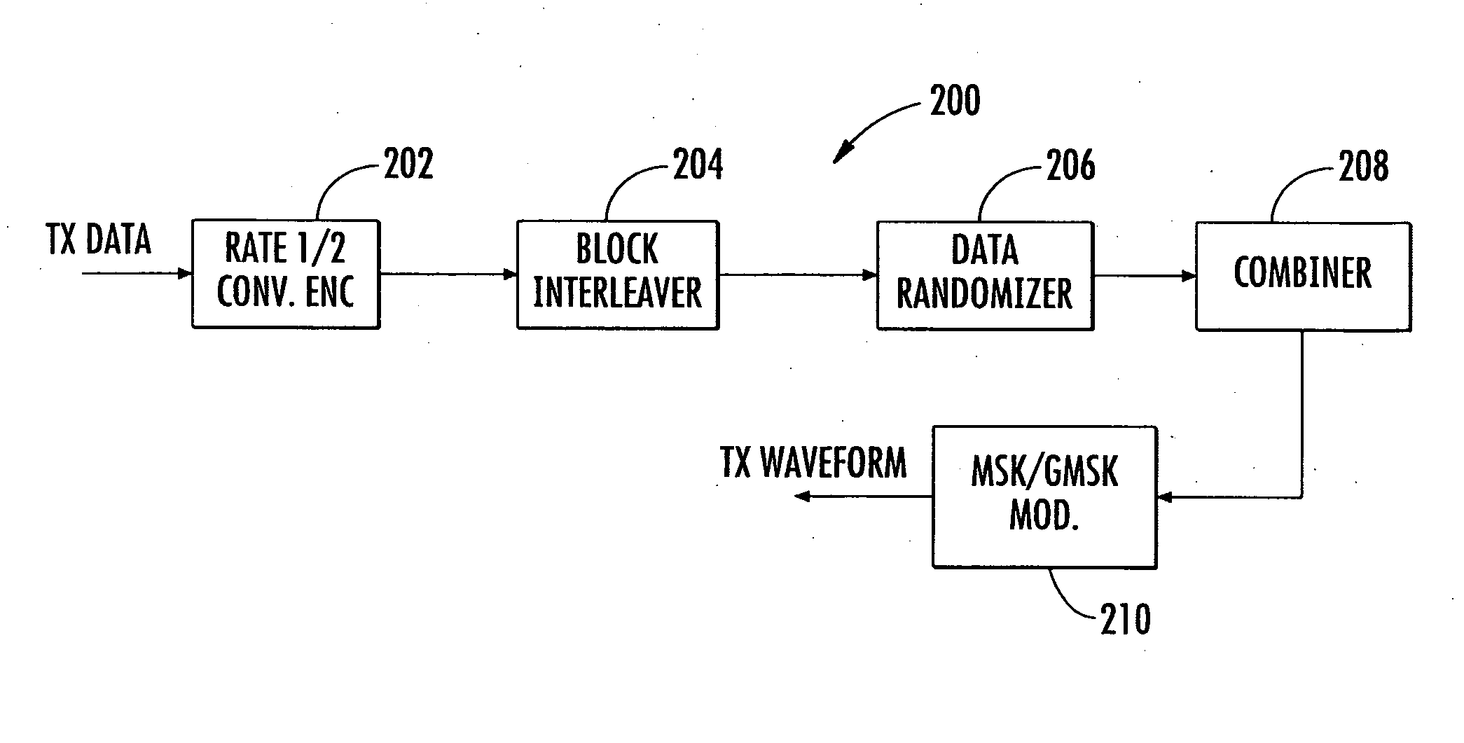 System and method for communicating data using constant amplitude equalized waveform