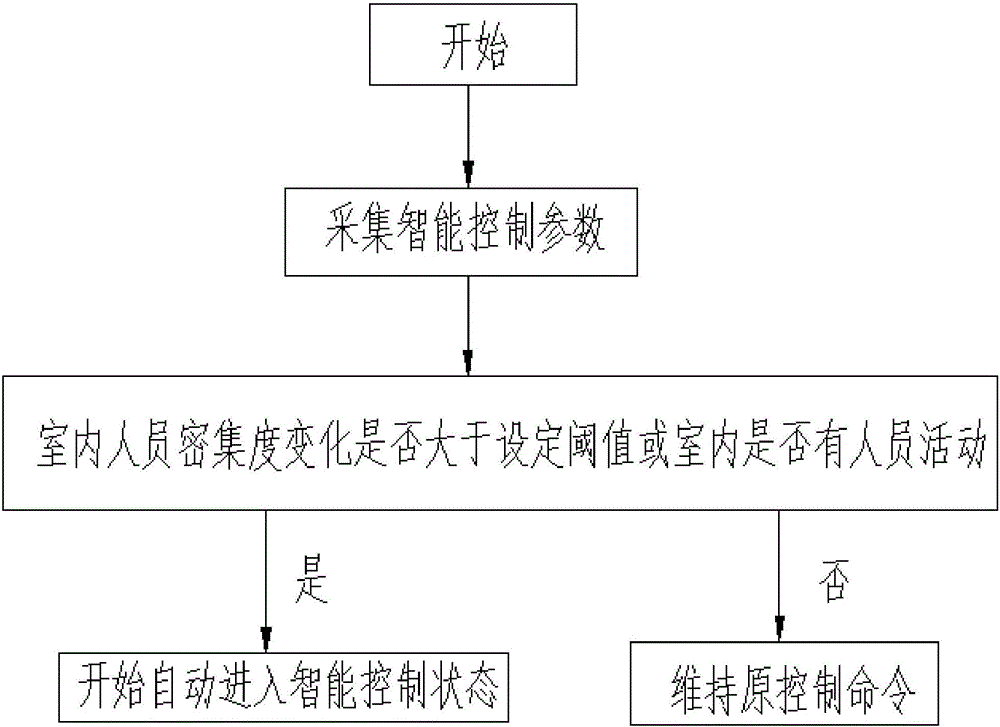 Method for intelligently controlling new fan and air conditioner