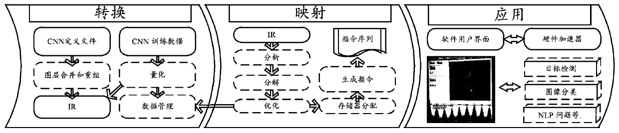 Compiling method based on OPU instruction set and compiler