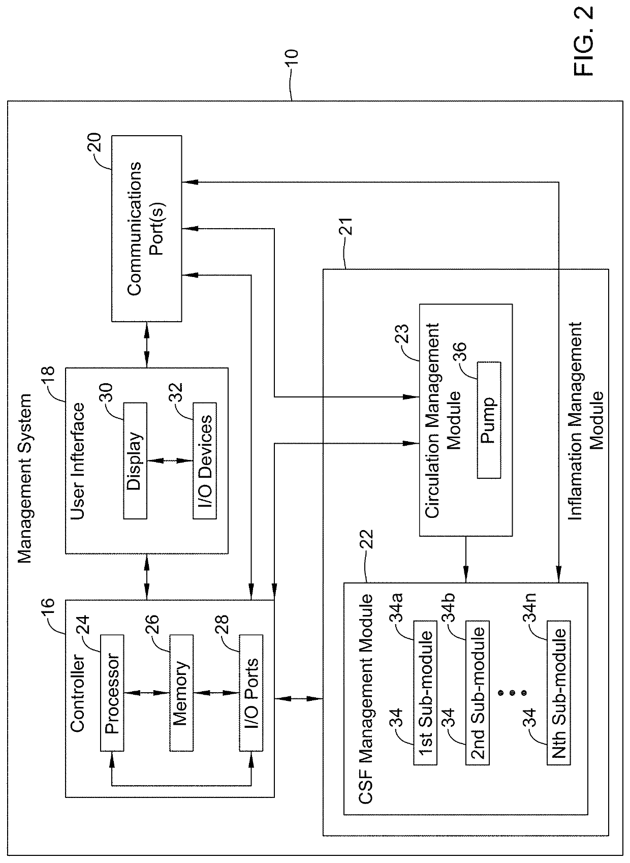 Systems and methods for managing, monitoring, and treating patient conditions