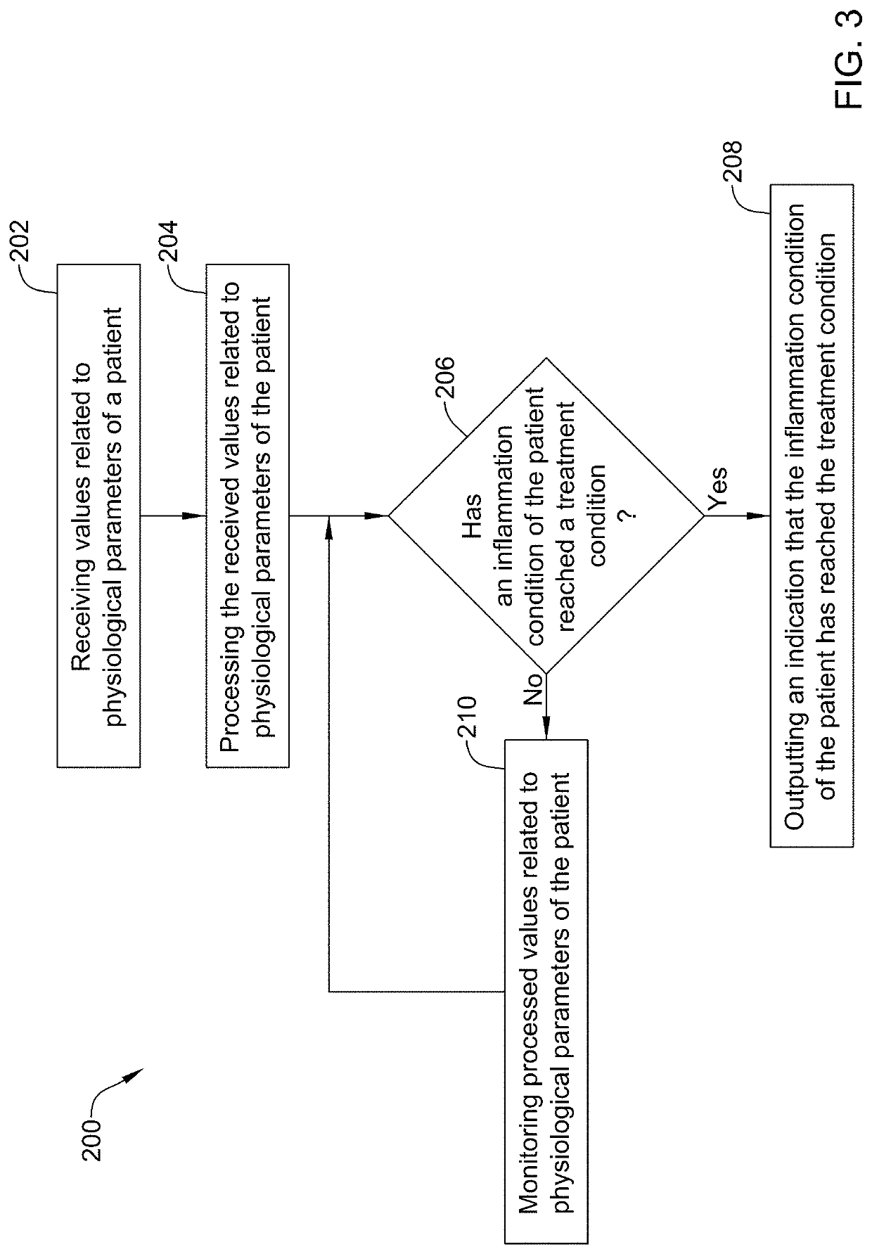 Systems and methods for managing, monitoring, and treating patient conditions