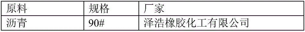 Reaction sticky asphalt waterproof sheet material and preparation method thereof