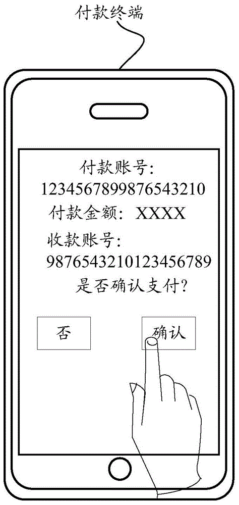 Network payment method as well as related equipment and system