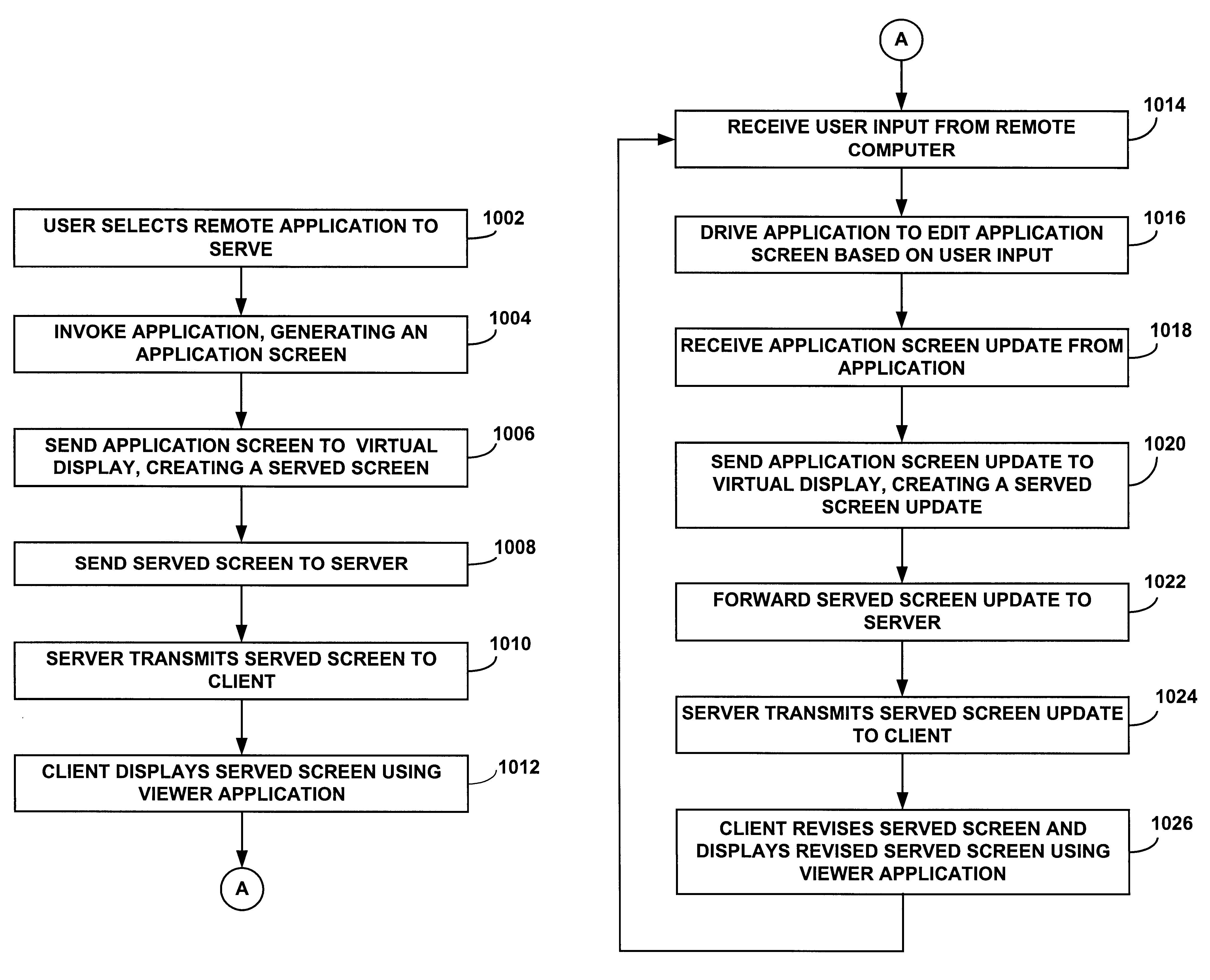 Remote document serving