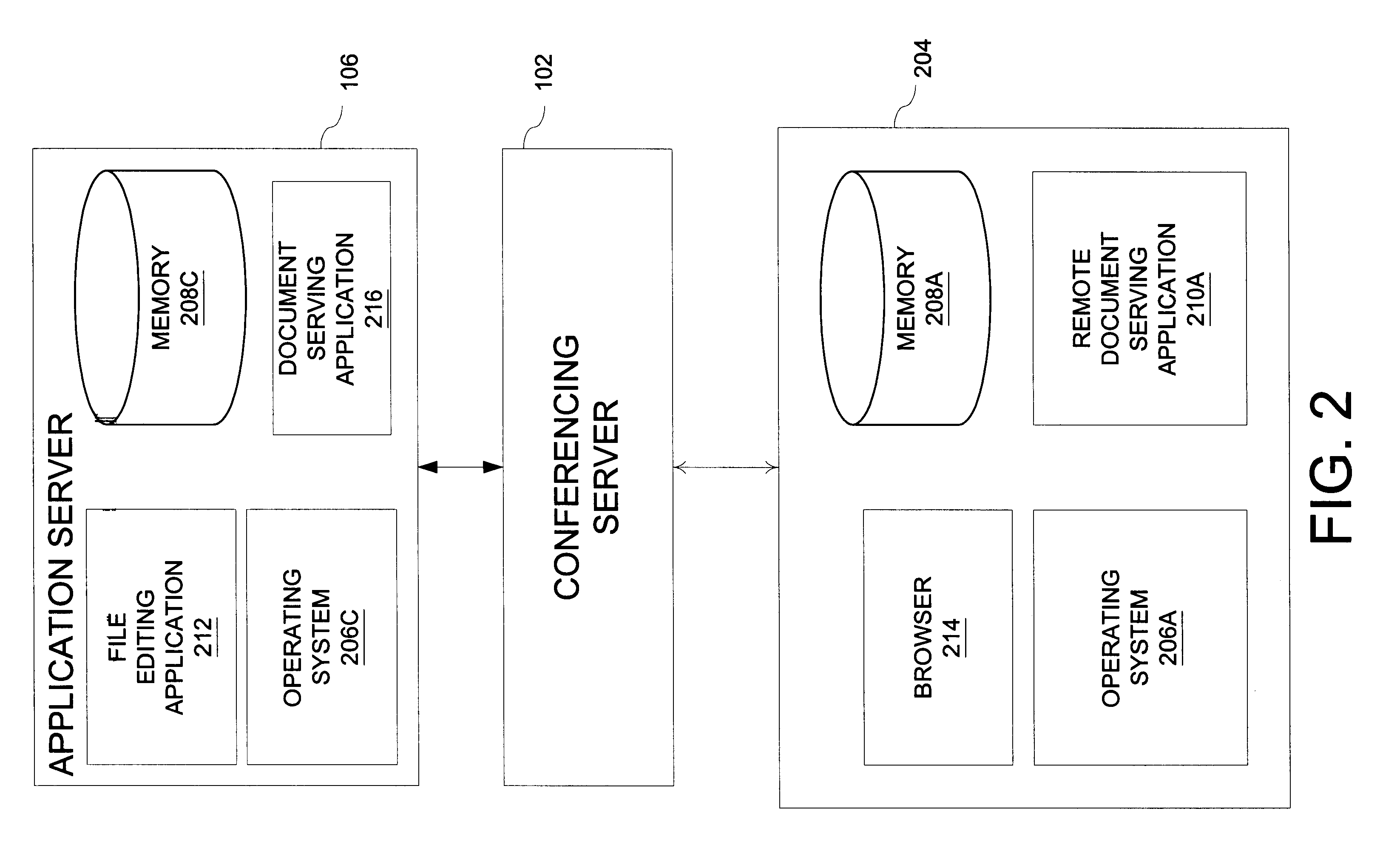 Remote document serving