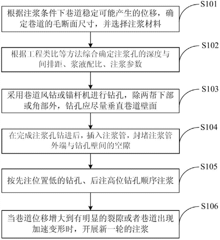 A method for repeating grouting to strengthen roadway surrounding rock