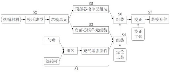 Heat-shrinkable mandrel airbag and its manufacturing process and application method