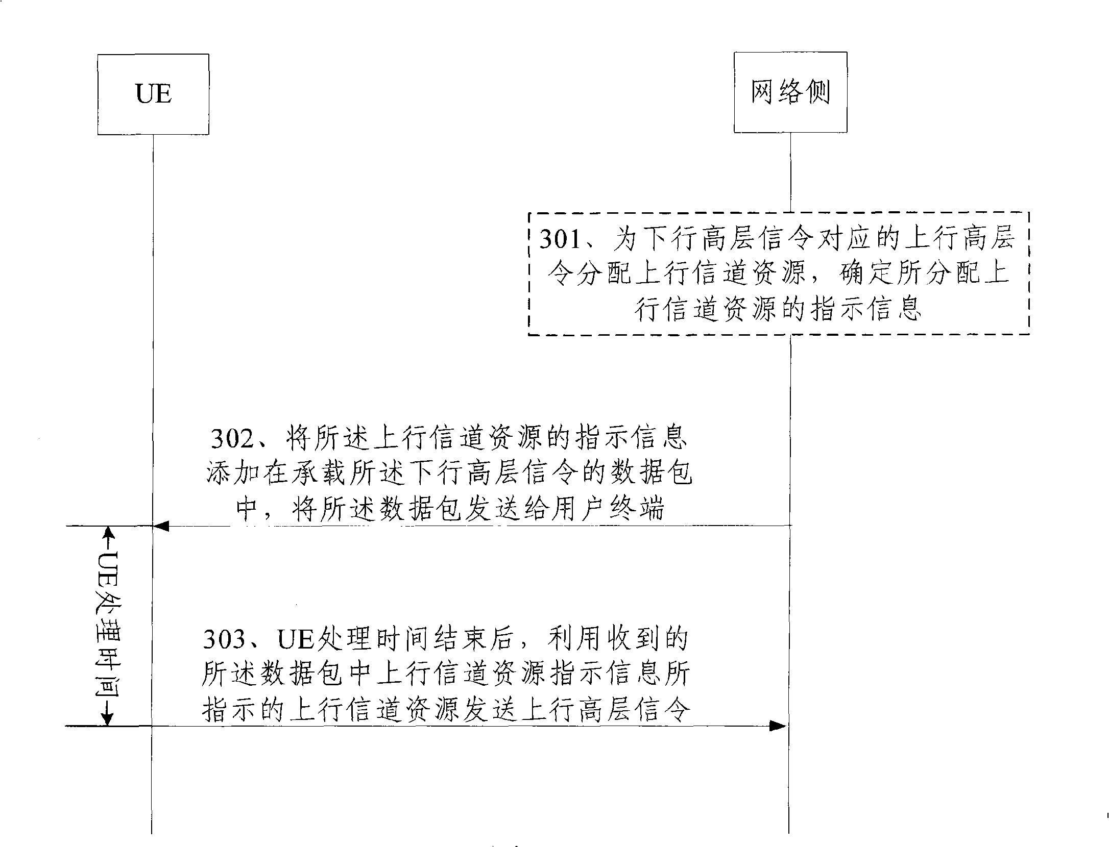 Signaling transmitting method and apparatus in mobile communication system