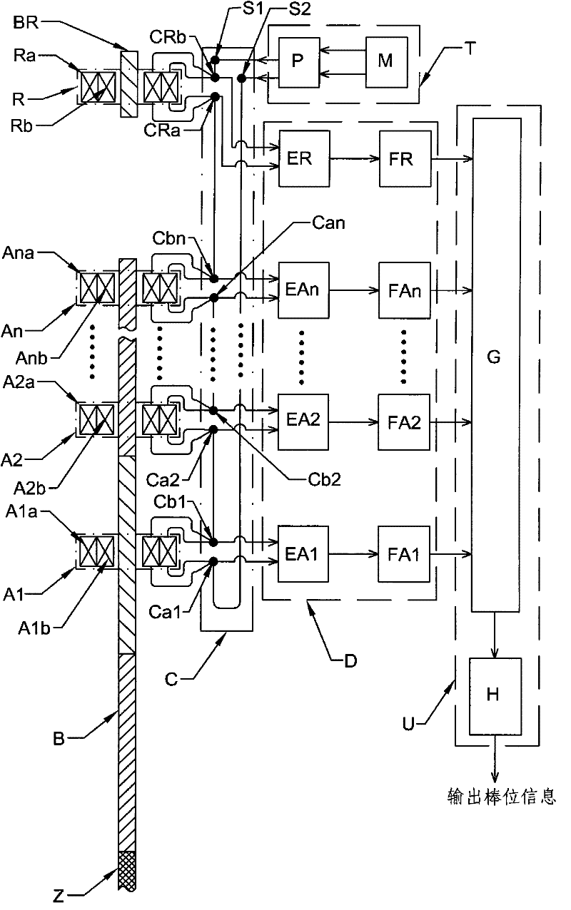 A Rod Position Measuring Device with Double Helical Coil Cascade Structure