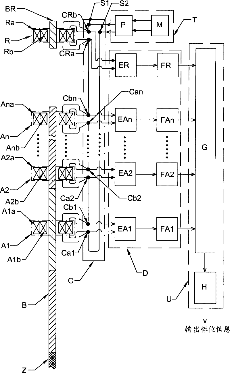 A Rod Position Measuring Device with Double Helical Coil Cascade Structure