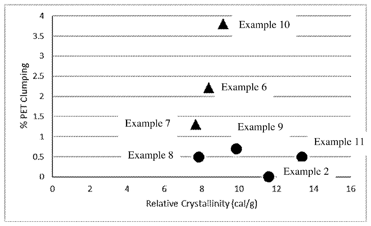 Crystallizable shrinkable films and thermoformable sheets made from reactor grade resins