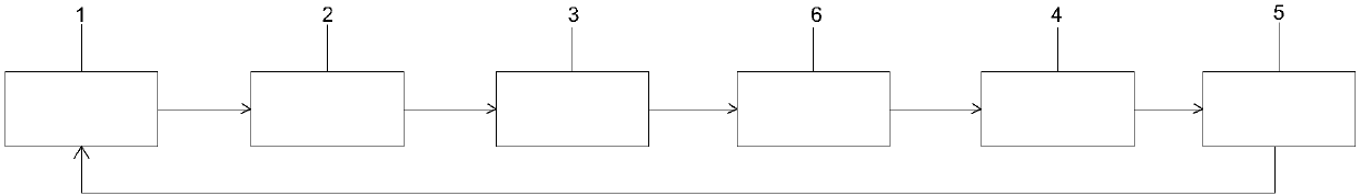 Brushless motor test device and test method