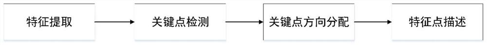 A multi-graph matching method based on low-rank tensor recovery